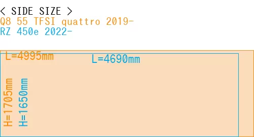 #Q8 55 TFSI quattro 2019- + RZ 450e 2022-